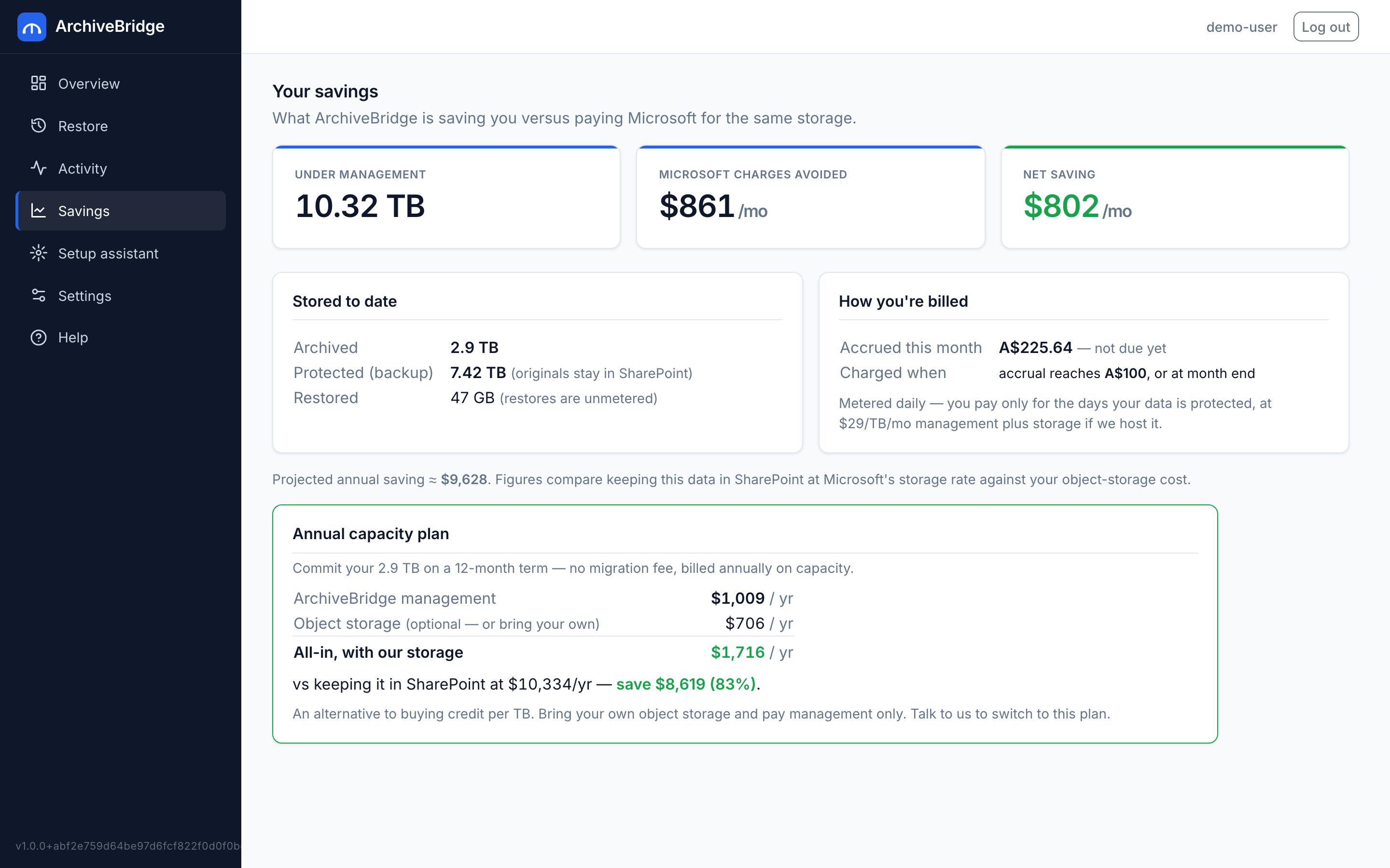 Savings — what's under management, what Microsoft would have charged, and your metered bill